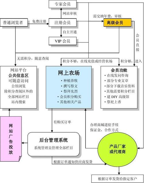 出口电商网站建设程序该如何选择？-图3