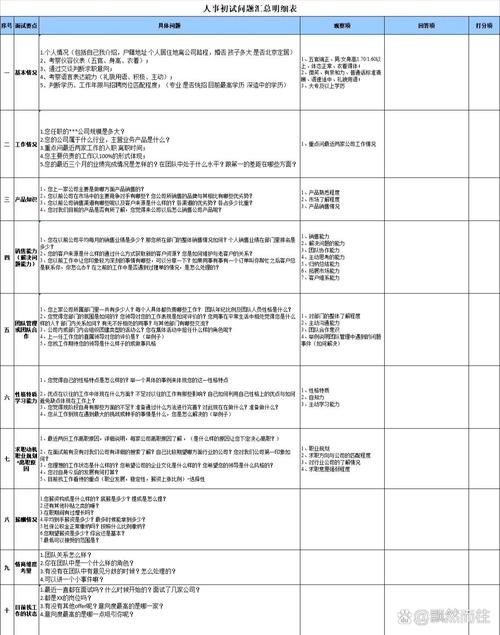 网站建设面试常见问题-图3 网站建设面试常见问题-图3