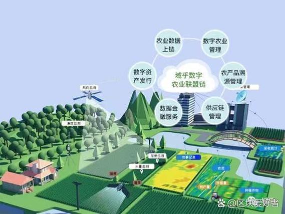 成都农业电商网站如何建才有效?-图1 成都农业电商网站如何建才有效?-图1