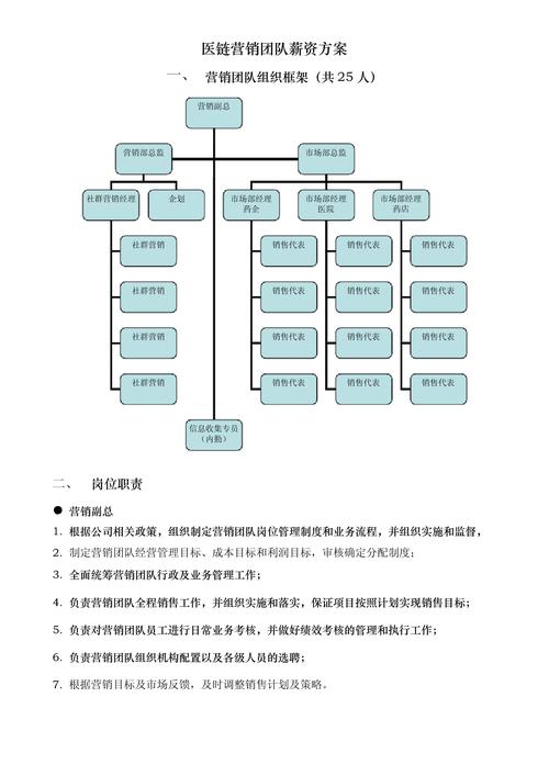 网络营销方案团队建设-图1 网络营销方案团队建设-图1