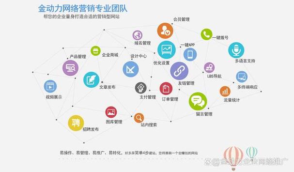 网络营销方案团队建设-图2 网络营销方案团队建设-图2