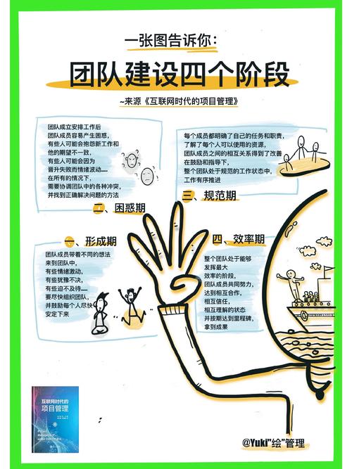 网络营销方案团队建设-图3 网络营销方案团队建设-图3