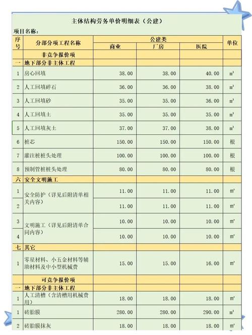 企业官网建设收费如何定价？-图2
