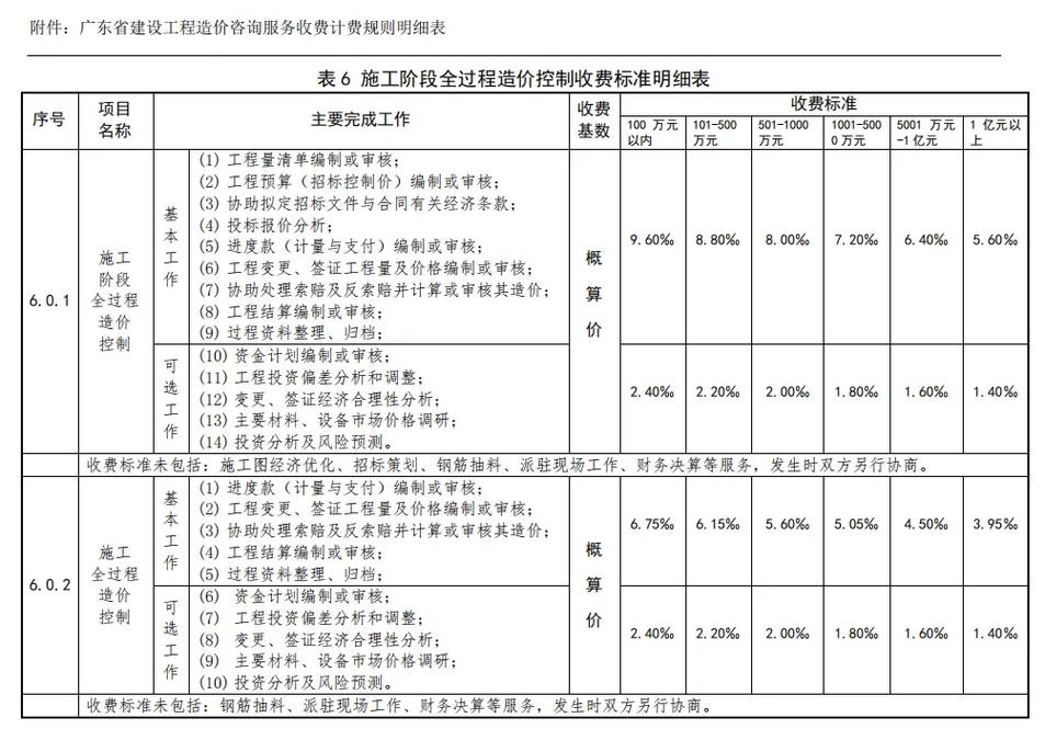 企业官网建设收费如何定价?-图1 企业官网建设收费如何定价?-图1