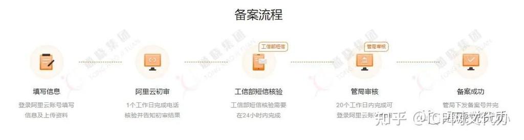 备案域名怎么缴费?-图2 备案域名怎么缴费?-图2