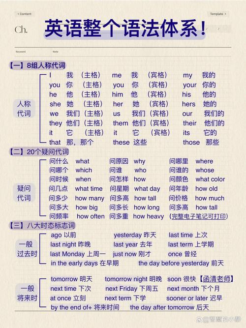 如何快速区分谓语动词?-图2 如何快速区分谓语动词?-图2