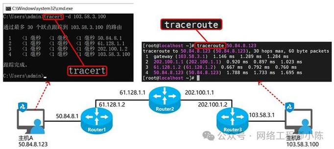 扩展ping命令-图2 扩展ping命令-图2