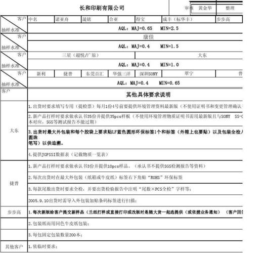 如何扩大新签客户-图3