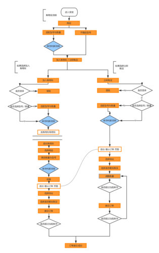 网站内部下单流程具体是怎样的？-图2