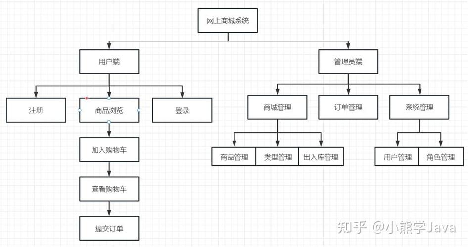 网站内部下单流程具体是怎样的?-图3 网站内部下单流程具体是怎样的?-图3