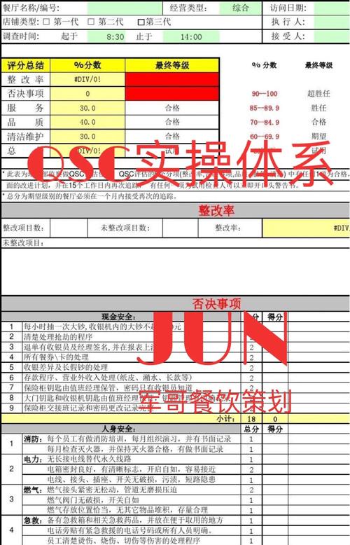 餐饮业如何建-图3