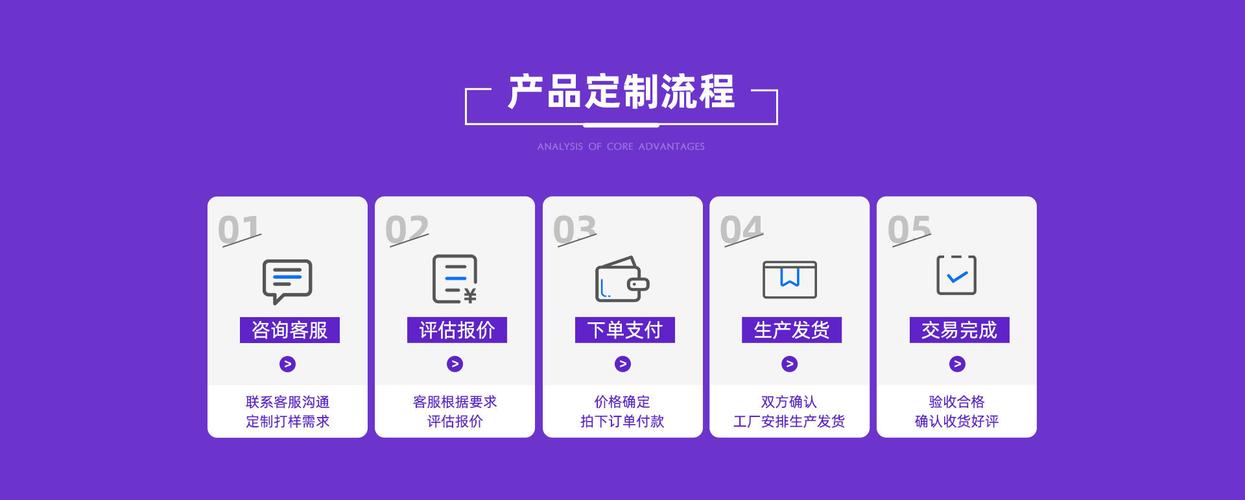 东莞塑胶制品网站建设如何提升获客?-图1 东莞塑胶制品网站建设如何提升获客?-图1