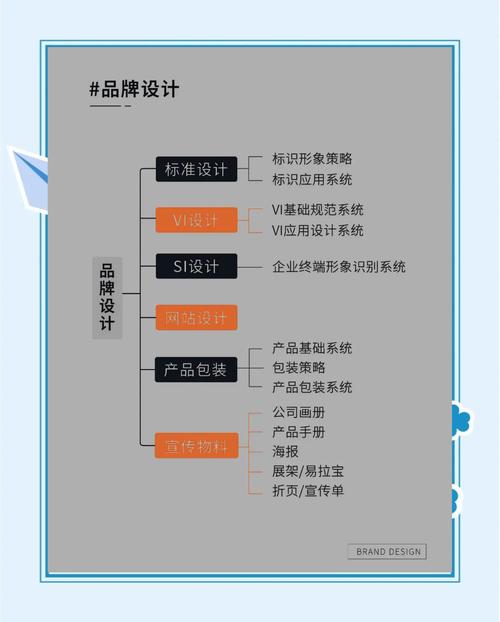 公司品牌建设的关键步骤有哪些？-图3