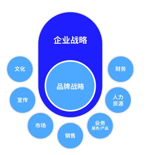 品牌建设有哪些关键步骤?-图2 品牌建设有哪些关键步骤?-图2