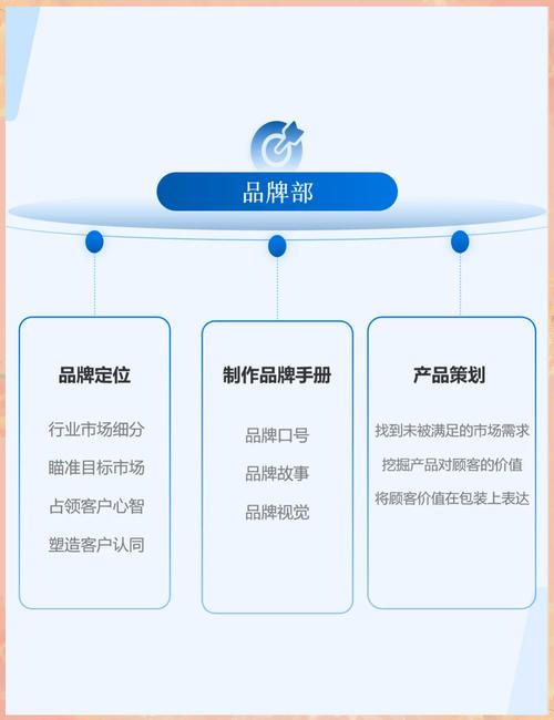 品牌建设有哪些关键步骤?-图1 品牌建设有哪些关键步骤?-图1