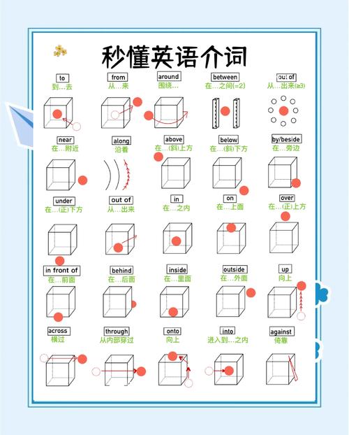 介词名词快速区分有妙招吗?-图2 介词名词快速区分有妙招吗?-图2