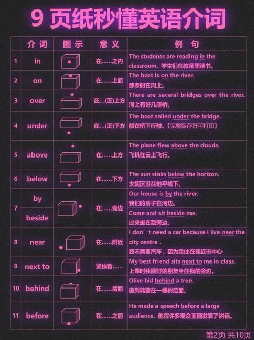 介词名词快速区分有妙招吗?-图3 介词名词快速区分有妙招吗?-图3