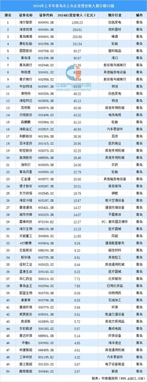 青岛网站建设公司哪家强？-图2