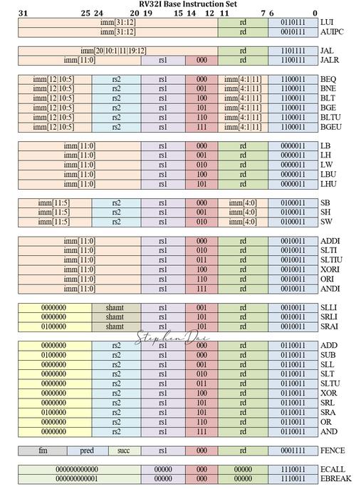 yii migrate 命令如何正确使用?-图2 yii migrate 命令如何正确使用?-图2
