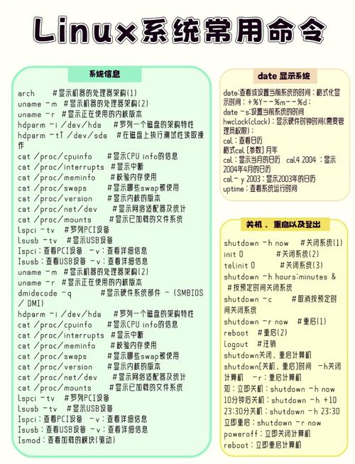 Unix保存命令是哪个？-图1