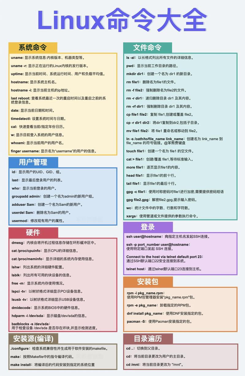 VFP命令list有哪些具体用法与参数?-图1 VFP命令list有哪些具体用法与参数?-图1