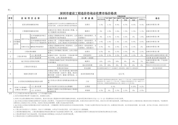 网站建设公司收费是怎么样的?-图3 网站建设公司收费是怎么样的?-图3