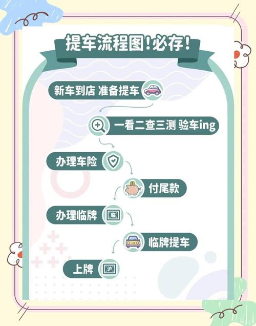 汽车网站运营如何突破流量与转化瓶颈？-图2