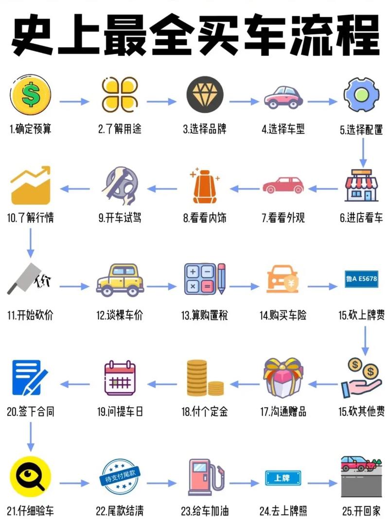汽车网站运营如何突破流量与转化瓶颈？-图3