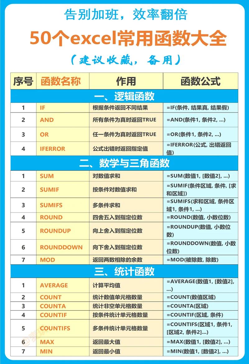 Excel命令参数有哪些常用类型？-图2