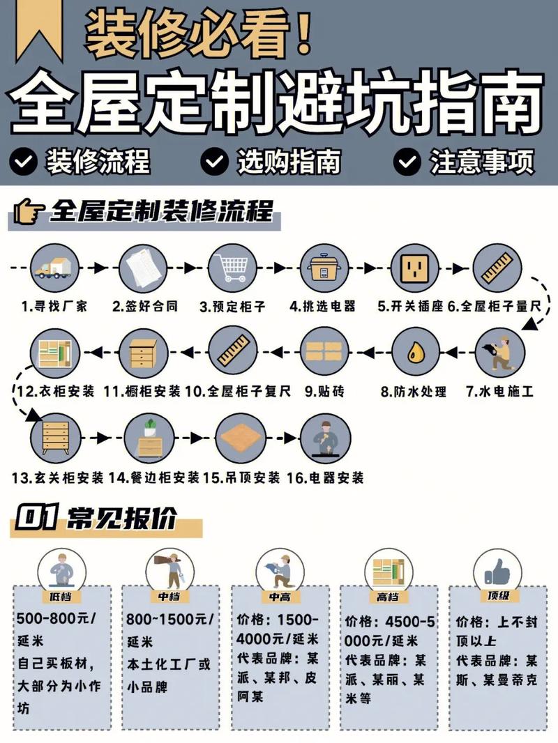 订制家具网上推广,如何突破流量瓶颈并精准触达目标客户?-图1 订制家具网上推广,如何突破流量瓶颈并精准触达目标客户?-图1