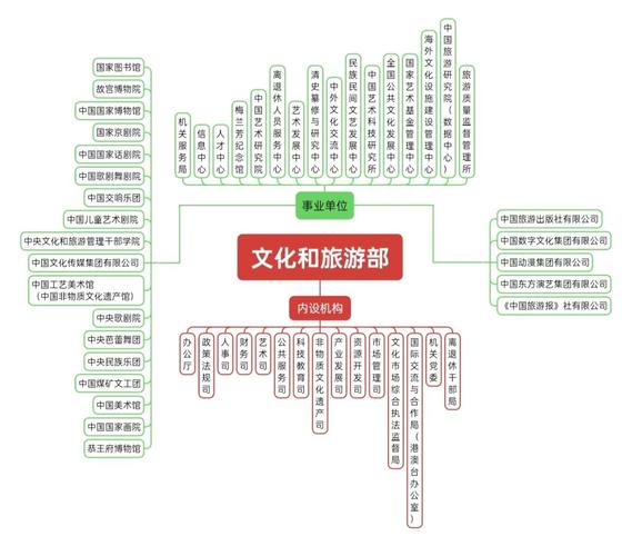旅游网站建设主要工作包含哪些核心环节?如何规划才能提升用户体验与转化率?-图1 旅游网站建设主要工作包含哪些核心环节?如何规划才能提升用户体验与转化率?-图1