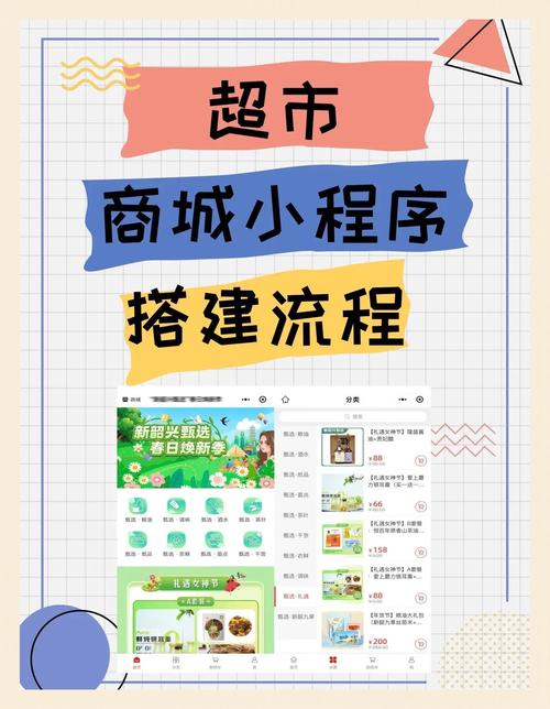 小程序商城搭建从零到落地,需要掌握哪些核心步骤与避坑指南?-图1 小程序商城搭建从零到落地,需要掌握哪些核心步骤与避坑指南?-图1