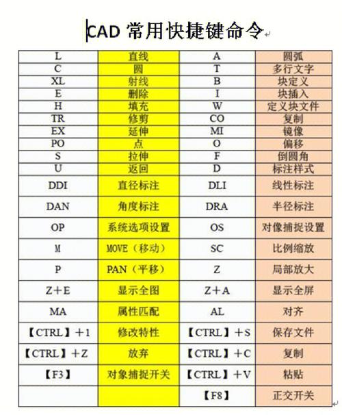 AutoCAD边界命令如何高效创建复杂封闭区域？常见错误及参数优化技巧有哪些？-图2