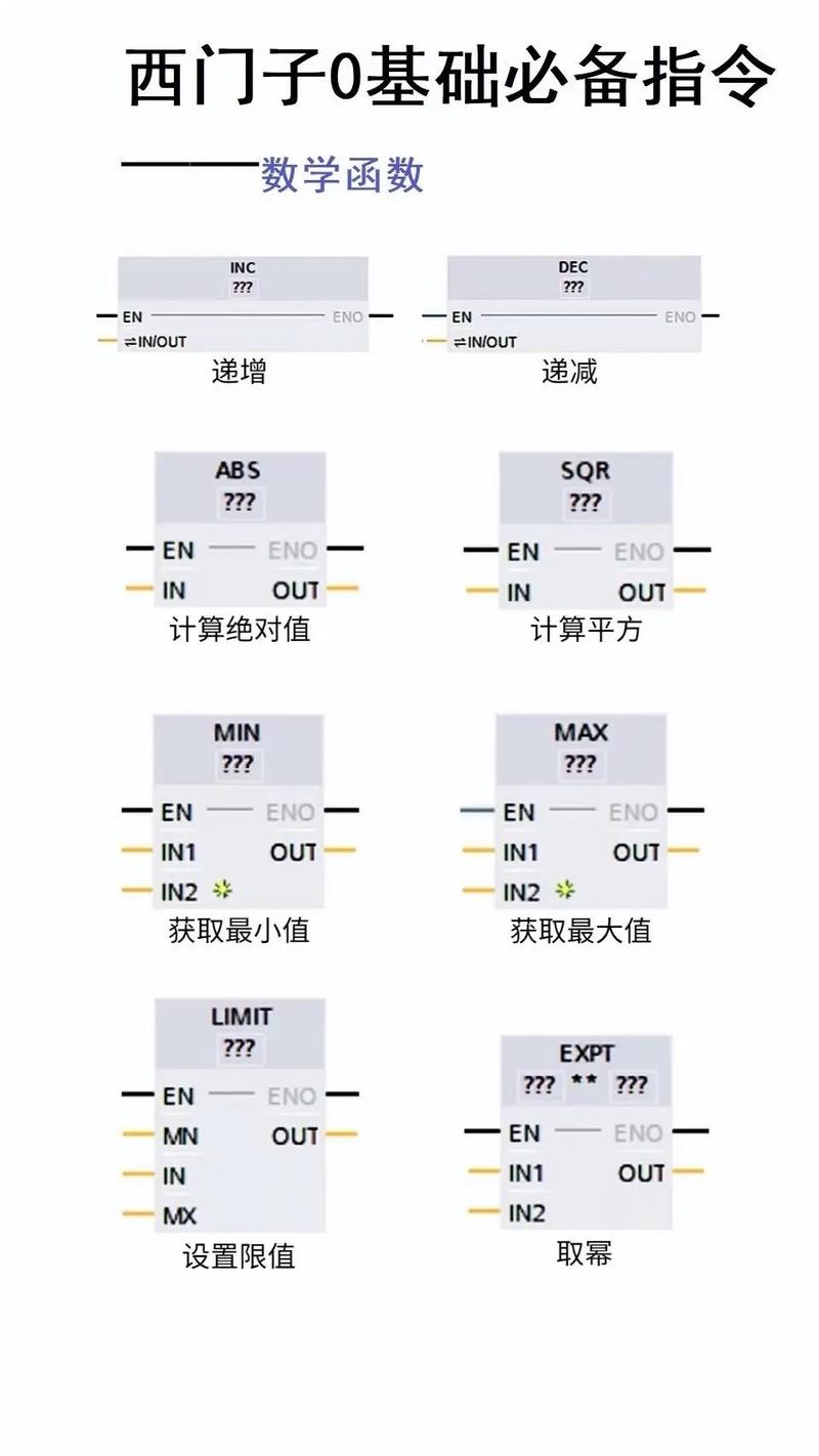 如何提升dd命令的数据传输速度？有哪些参数优化和实际应用技巧？-图2