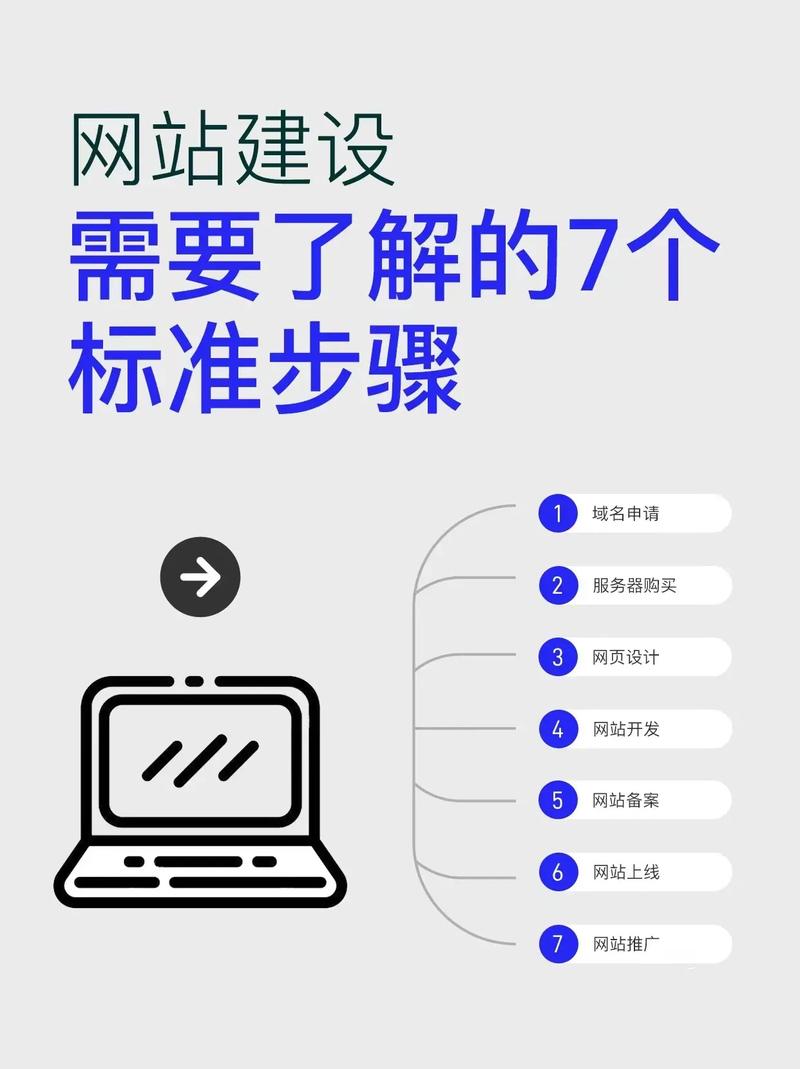 建设网站需要几个步骤?从规划到上线,每个阶段具体包含哪些关键环节?-图1 建设网站需要几个步骤?从规划到上线,每个阶段具体包含哪些关键环节?-图1