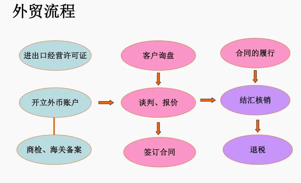 2025外贸新变局下，企业如何突破传统模式、抓住新兴市场机遇实现逆势增长？-图3