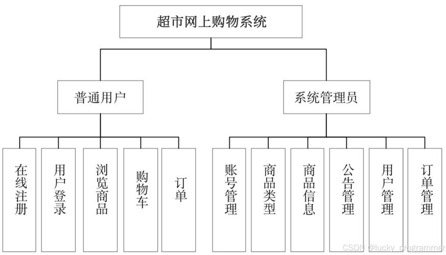 网上商城总体建设方案应如何规划才能兼顾用户体验与系统安全性?-图1 网上商城总体建设方案应如何规划才能兼顾用户体验与系统安全性?-图1