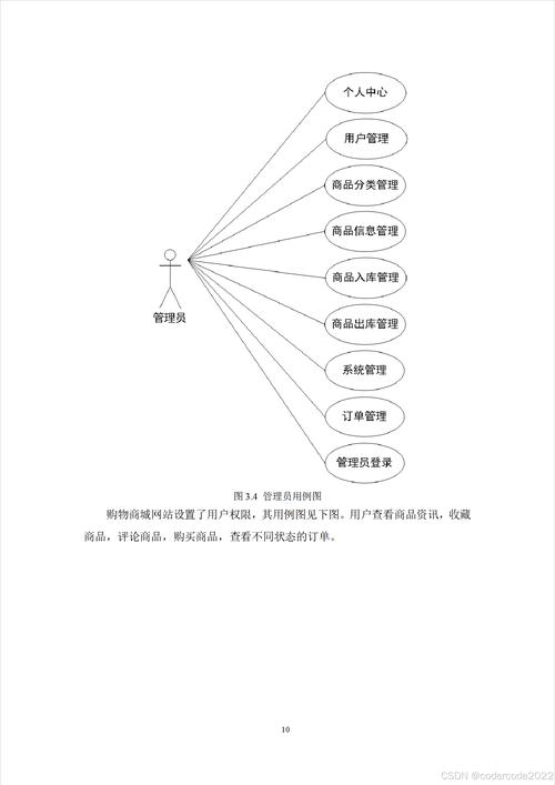 网上商城总体建设方案应如何规划才能兼顾用户体验与系统安全性?-图2 网上商城总体建设方案应如何规划才能兼顾用户体验与系统安全性?-图2