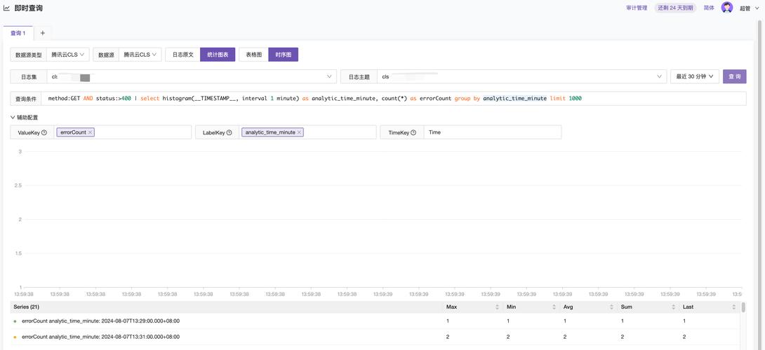 time命令输出的各项时间指标具体指什么,如何通过这些数值分析程序性能瓶颈?-图1 time命令输出的各项时间指标具体指什么,如何通过这些数值分析程序性能瓶颈?-图1