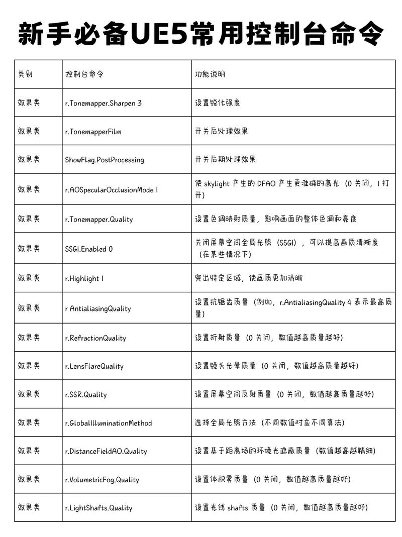 功率控制命令的具体实现机制是什么？不同场景下的优化策略又该如何调整？-图3