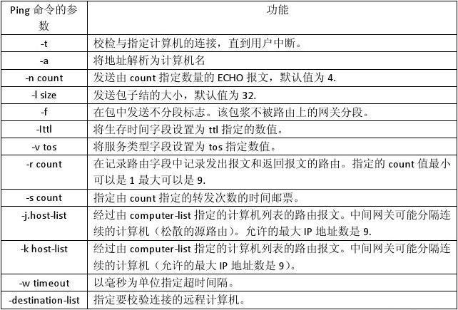 ping延时命令如何精准排查网络延迟问题?不同参数设置对测试结果有何影响?-图3 ping延时命令如何精准排查网络延迟问题?不同参数设置对测试结果有何影响?-图3