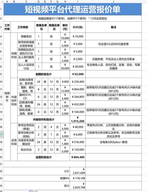 专业品牌网站建设价格差异大,如何根据需求精准预算与避坑?-图3 专业品牌网站建设价格差异大,如何根据需求精准预算与避坑?-图3