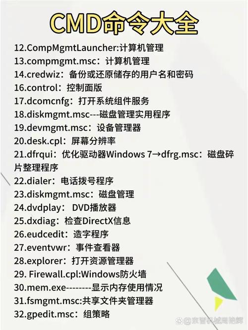 除了dir和copy,这些鲜为人知的CMD命令如何让电脑操作效率翻倍?-图2 除了dir和copy,这些鲜为人知的CMD命令如何让电脑操作效率翻倍?-图2