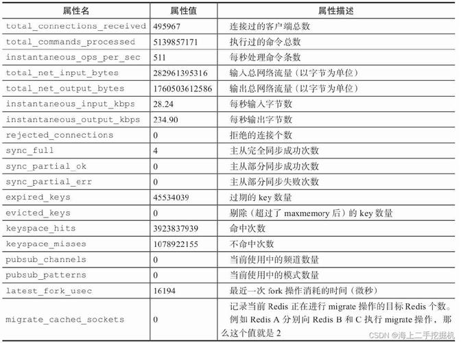 Redis队列命令有哪些？如何高效实现消息队列功能及常见问题如何解决？-图3