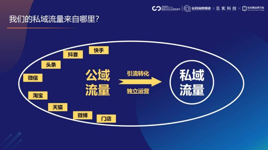 网站建设流量从哪里来?如何有效获取目标用户并提升自然流量?-图1 网站建设流量从哪里来?如何有效获取目标用户并提升自然流量?-图1