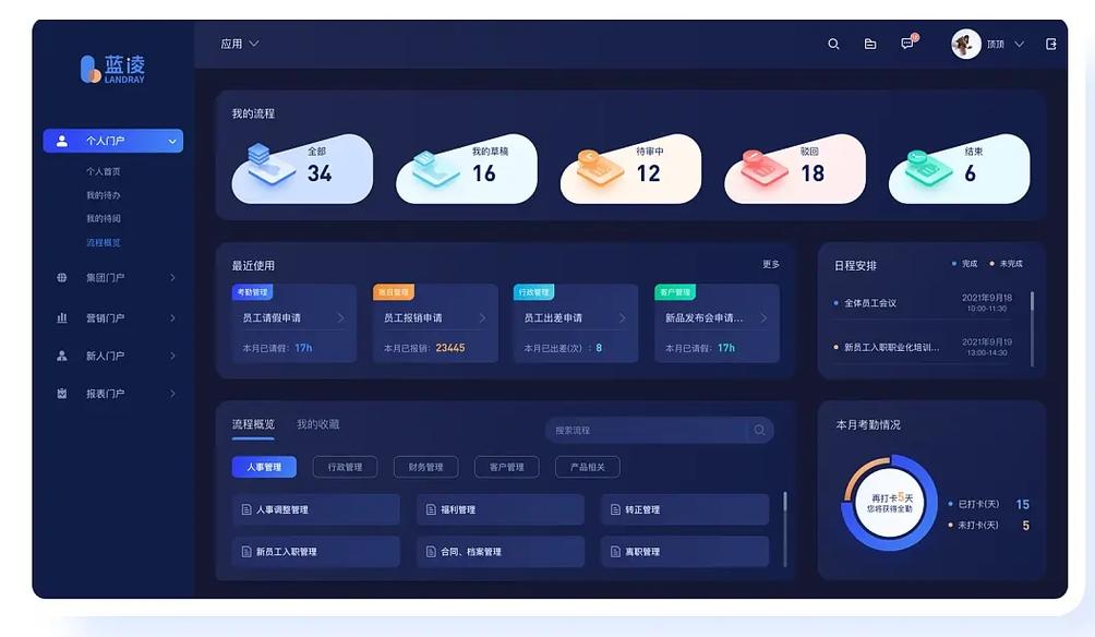 静态网页如何实现与后台系统的数据交互和功能扩展？-图3