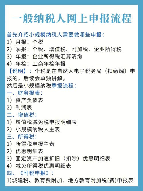 网上报税如何兼顾便捷性与安全性？普通人操作时需注意哪些风险与避坑指南？-图1