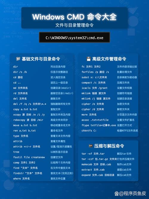 Windows命令行常用命令有哪些?新手如何快速掌握并高效运用这些命令?-图2 Windows命令行常用命令有哪些?新手如何快速掌握并高效运用这些命令?-图2