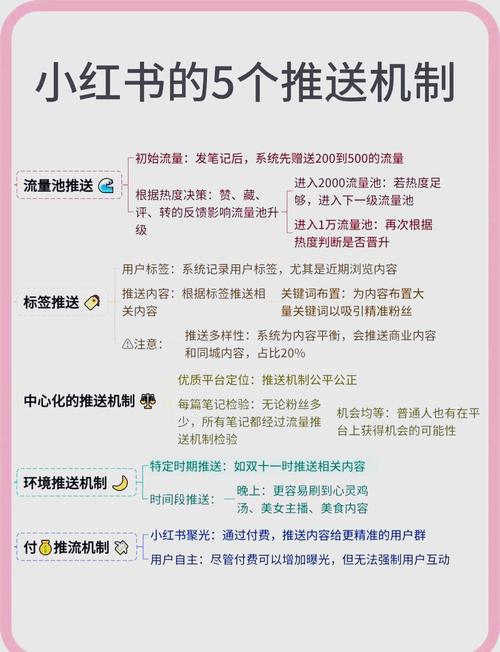 百度推送怎么操作才有效?-图2 百度推送怎么操作才有效?-图2