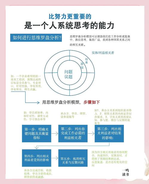 如何突破教学思维瓶颈?-图1 如何突破教学思维瓶颈?-图1